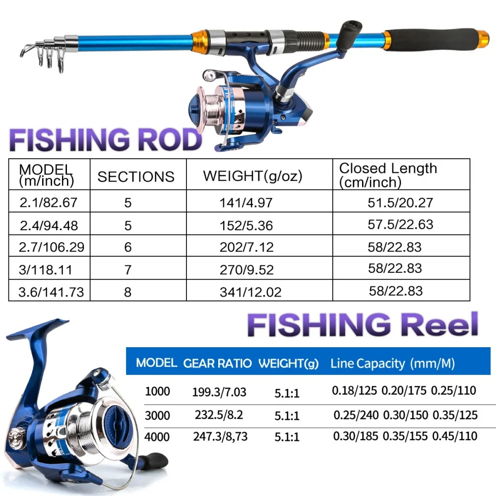 2.1-3.6M Telescopic Glass Fibe - Fishing Rod Carbon Fiber recension och pris