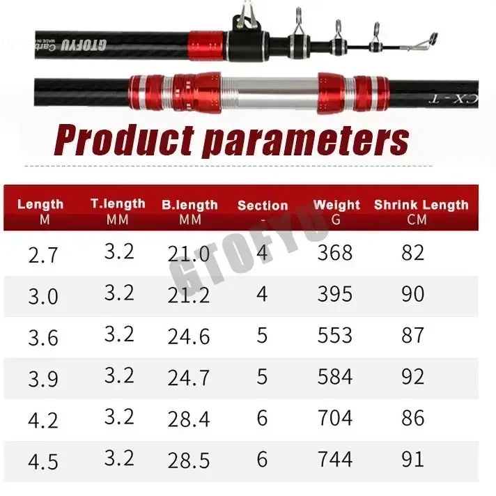 2.7m 3.0m 3.6m 3.9m 4.2m 4.5m  - Fishing Rod Surf recension och pris