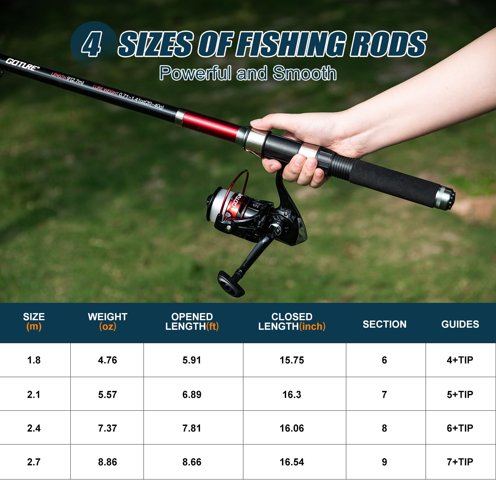 Goture 2Pcs Fishing Rod and 2P - Fishing Rod Combo recension och pris