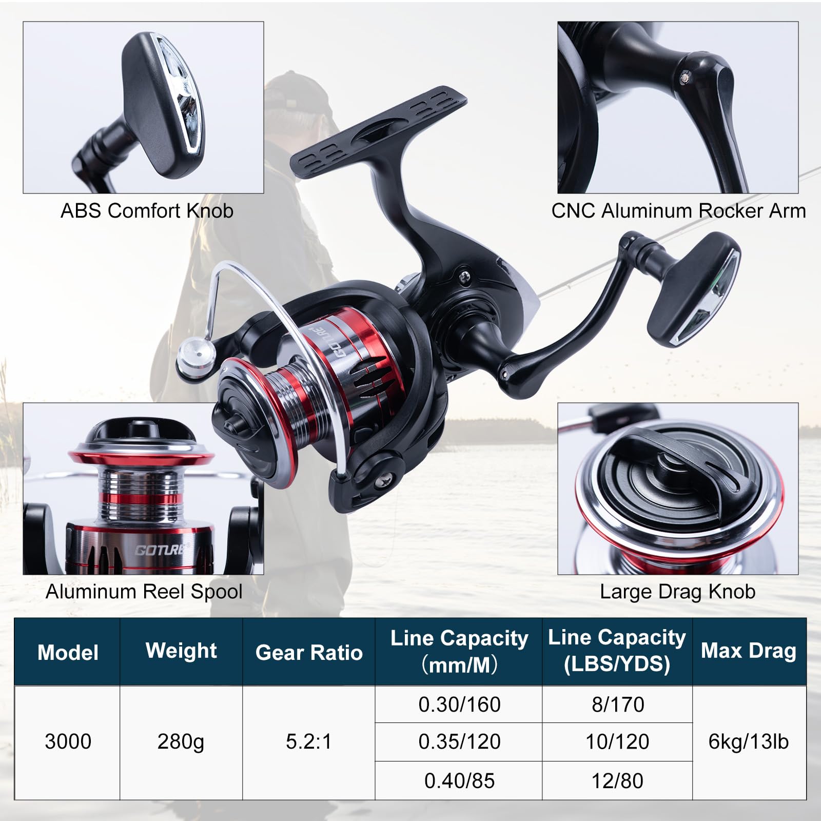 Goture 2Pcs Fishing Rod and 2P - Fishing Rod Combo recension och pris