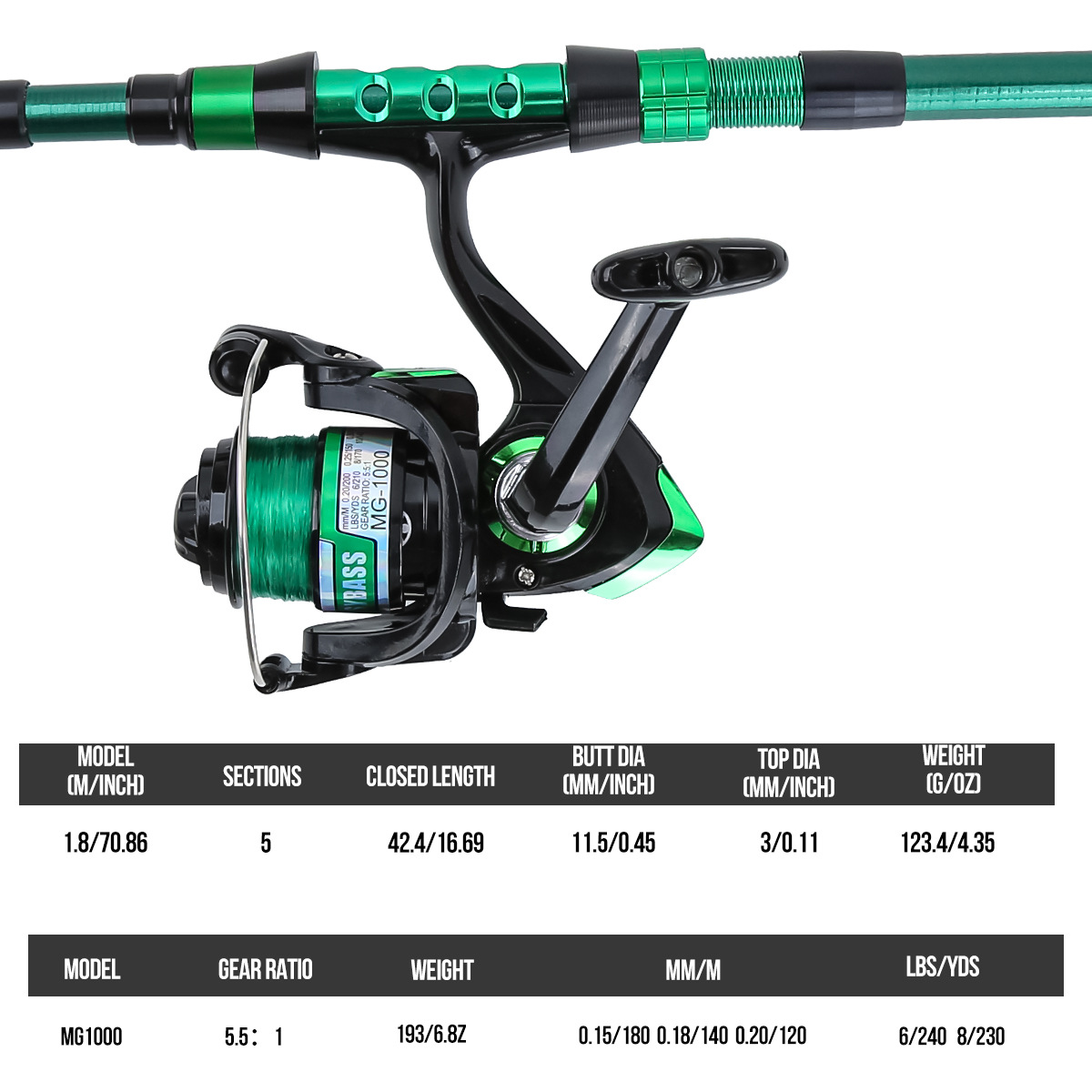 1.8 Meters Green Carbon Fiber  - Fishing Rod Carbon Fiber recension och pris
