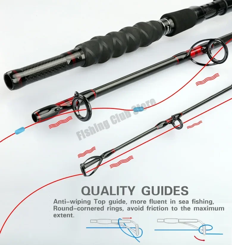 1.8m 2.1m 2.4m Quality Boat Sa - Fishing Rod Surf recension och pris